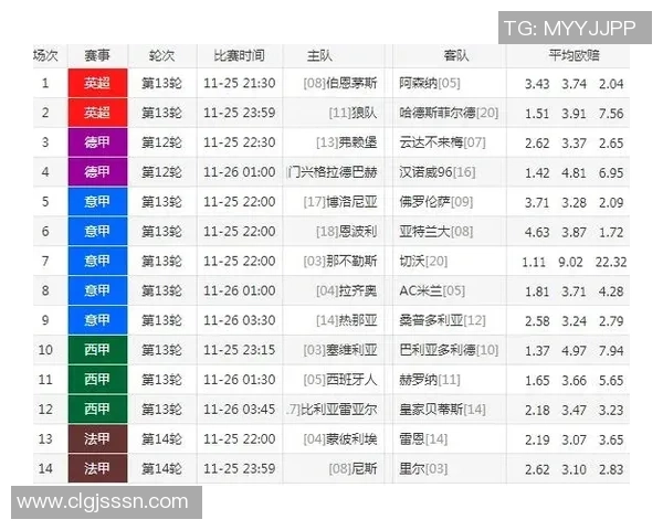 五大联赛新格局：英超西甲意甲德甲法甲未来发展趋势及影响分析