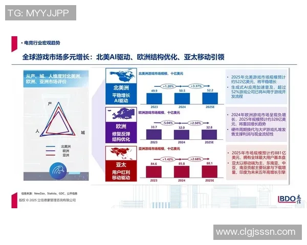 全球电子竞技产业崛起推动青年文化与数字经济深度融合发展趋势分析 全球电子竞技产业崛起推动青年文化与数字经济深度融合发展趋势分析