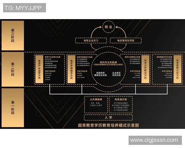 探索全球电竞产业新趋势与选手成长路径的深度观察与前瞻 探索全球电竞产业新趋势与选手成长路径的深度观察与前瞻